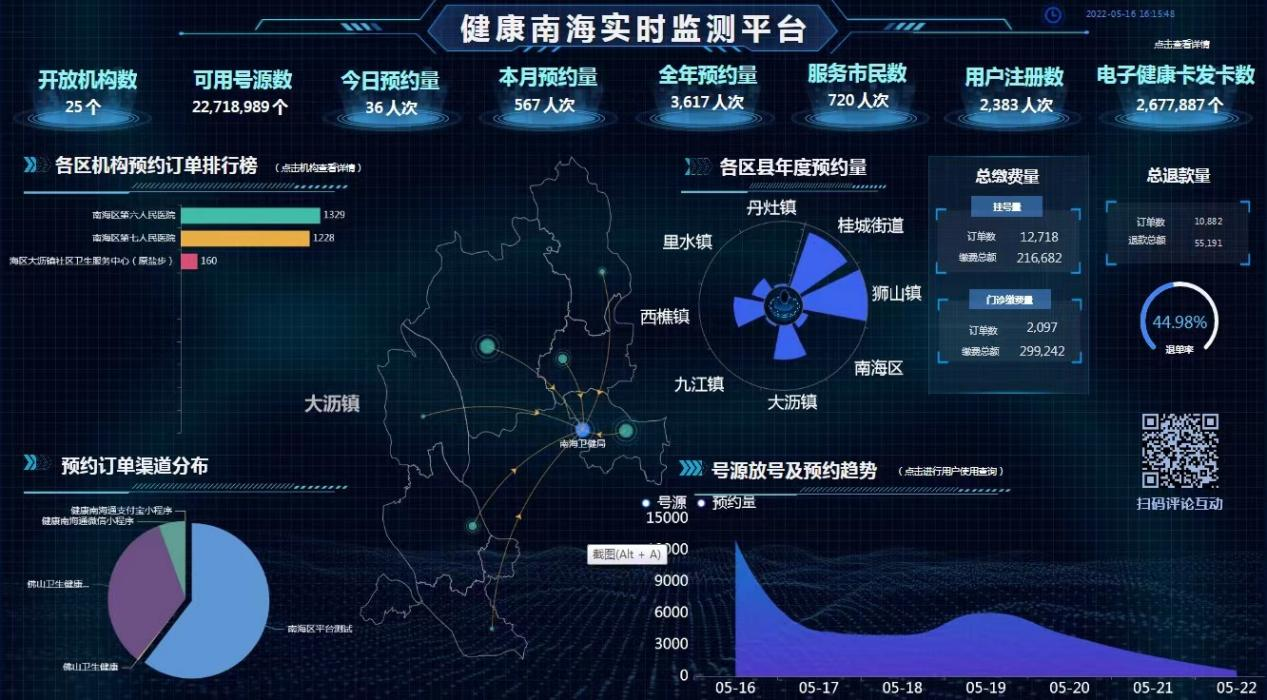 数据可视化智能多屏互动-迪赛智慧数