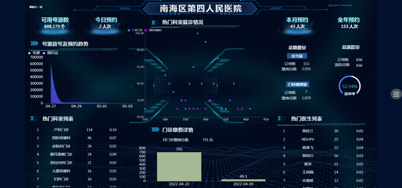 数据趋势、数据统计-迪赛智慧数