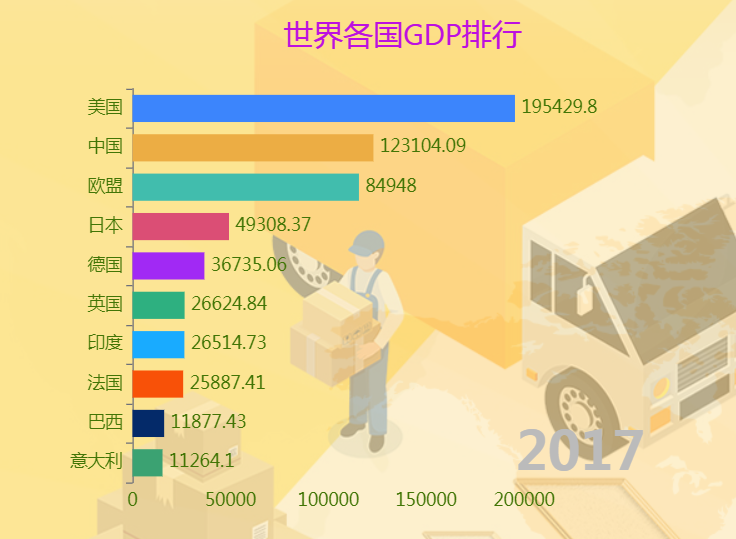 中国内地的GDP迅速发展-迪赛智慧数