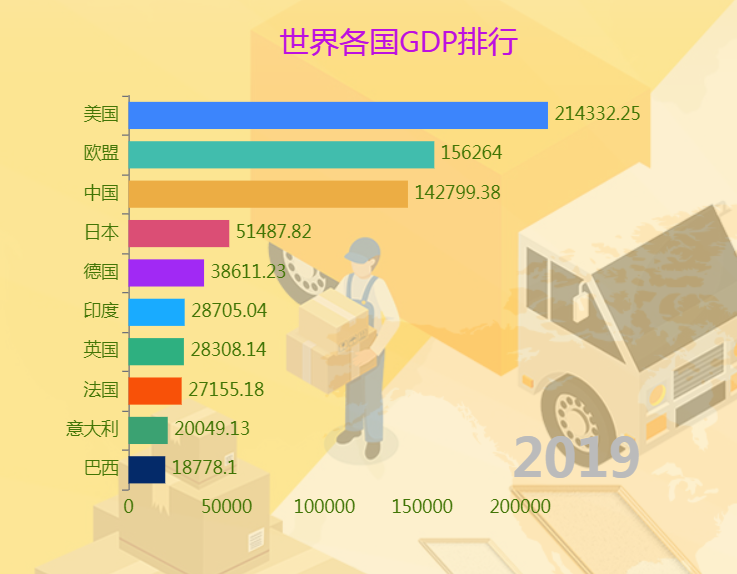 世界各国GDP排行历年排行前十-迪赛智慧数