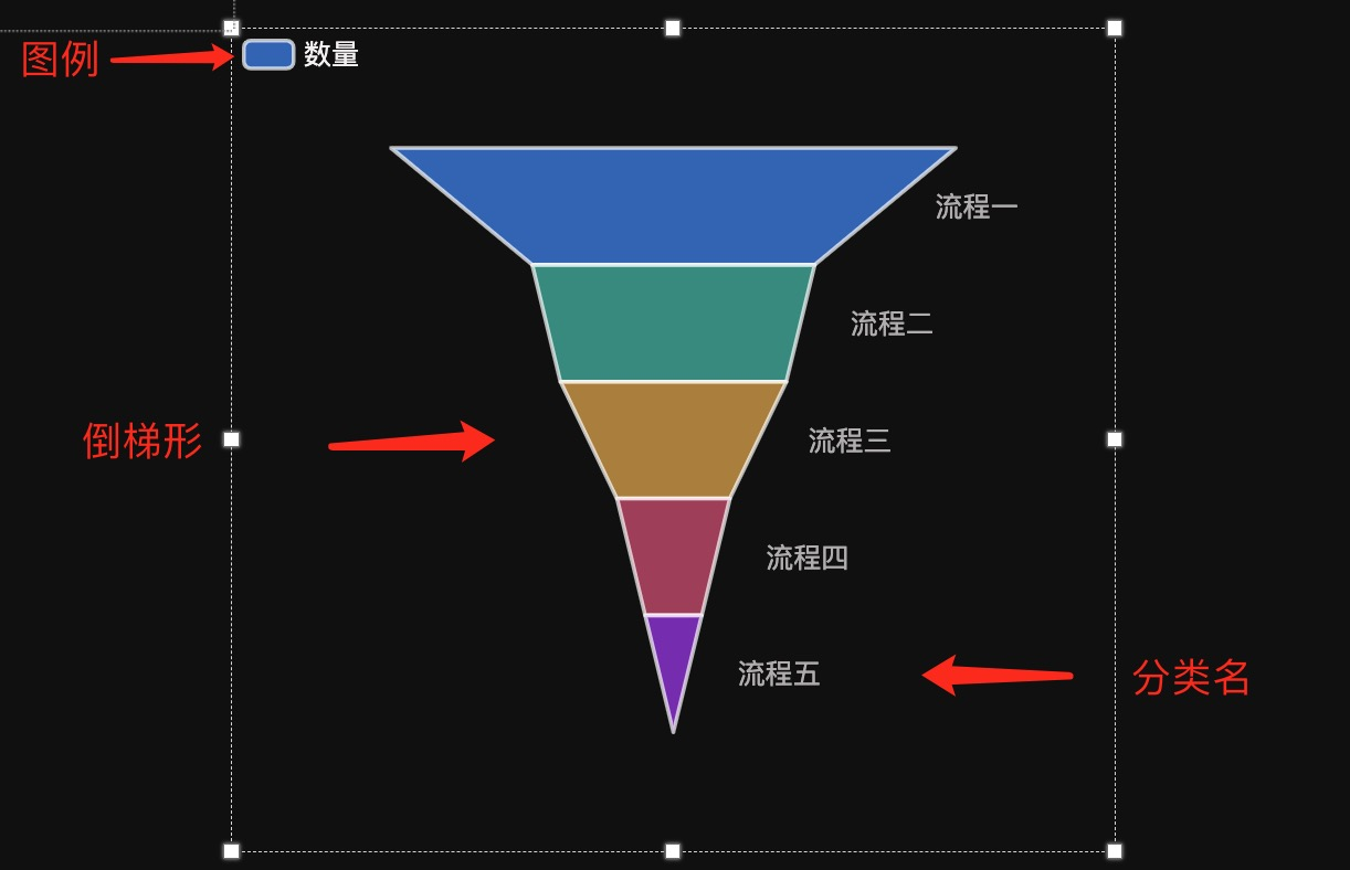 数据可视化漏斗图-迪赛智慧数