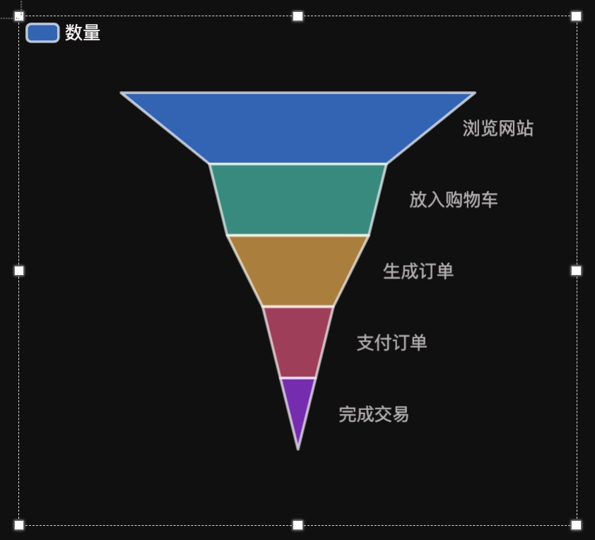 漏斗图的应用场景-迪赛智慧数