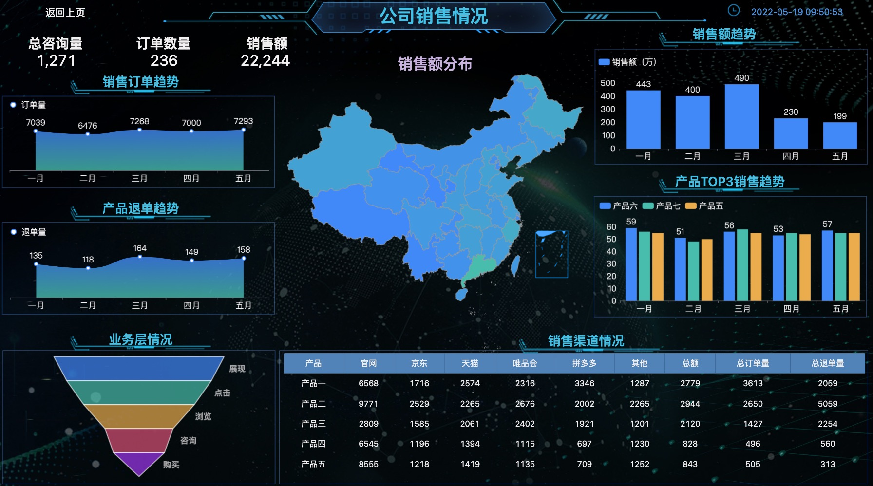 漏斗图也是可视化大屏中的颜值担当-迪赛智慧数