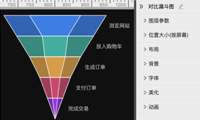 漏斗图，让各环节的转化率更直观-迪赛智慧数