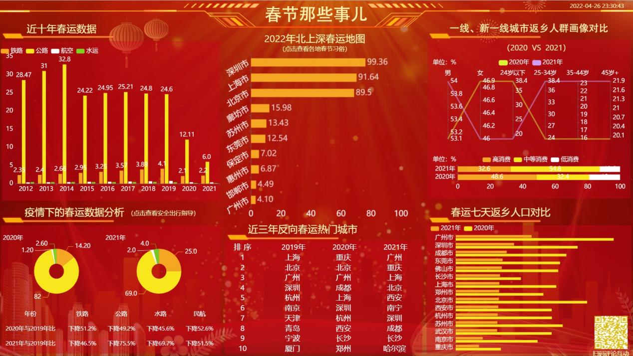 平行坐标图的数据展示-迪赛智慧数