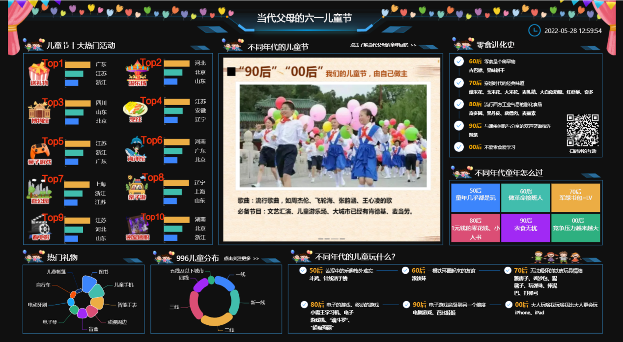 儿童节数据可视化之童年有趣-迪赛智慧数