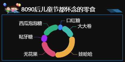 80后90后你们最怀恋的童年零食是什么呢？-迪赛智慧数