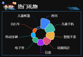 热门礼物-迪赛智慧数