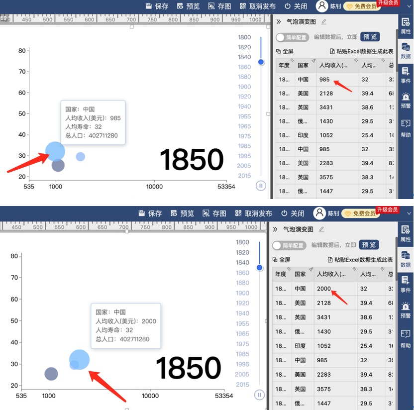 如何修改表中每个国家对应的数据呢-迪赛智慧数