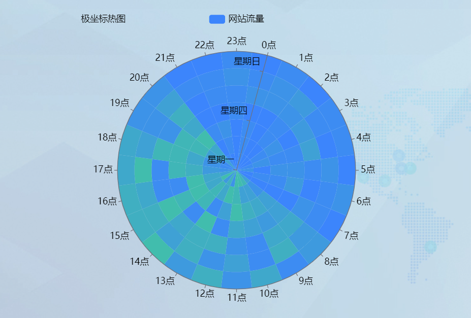 数据可视化之极坐标热图-迪赛智慧数