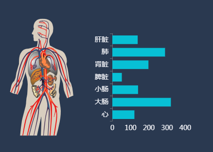 数据可视化之图形指标图-迪赛智慧数