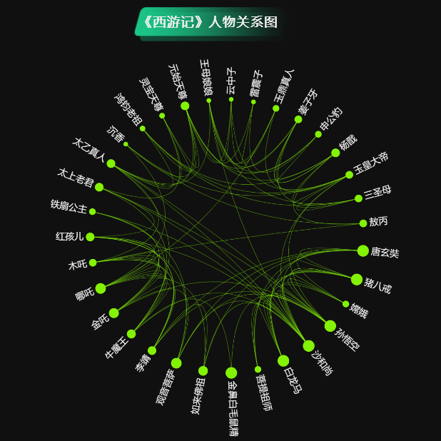 人物关系图-迪赛智慧数