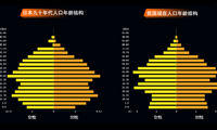 经典的数据案例，通过常用的图表分析，让数据趣味无穷-迪赛智慧数