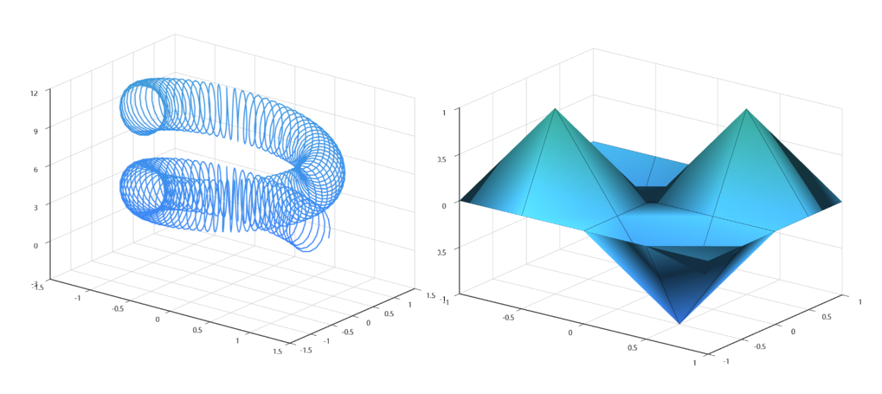 数据可视化之3D图表-迪赛智慧数