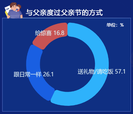 与父亲度过父亲节的方式-迪赛智慧数