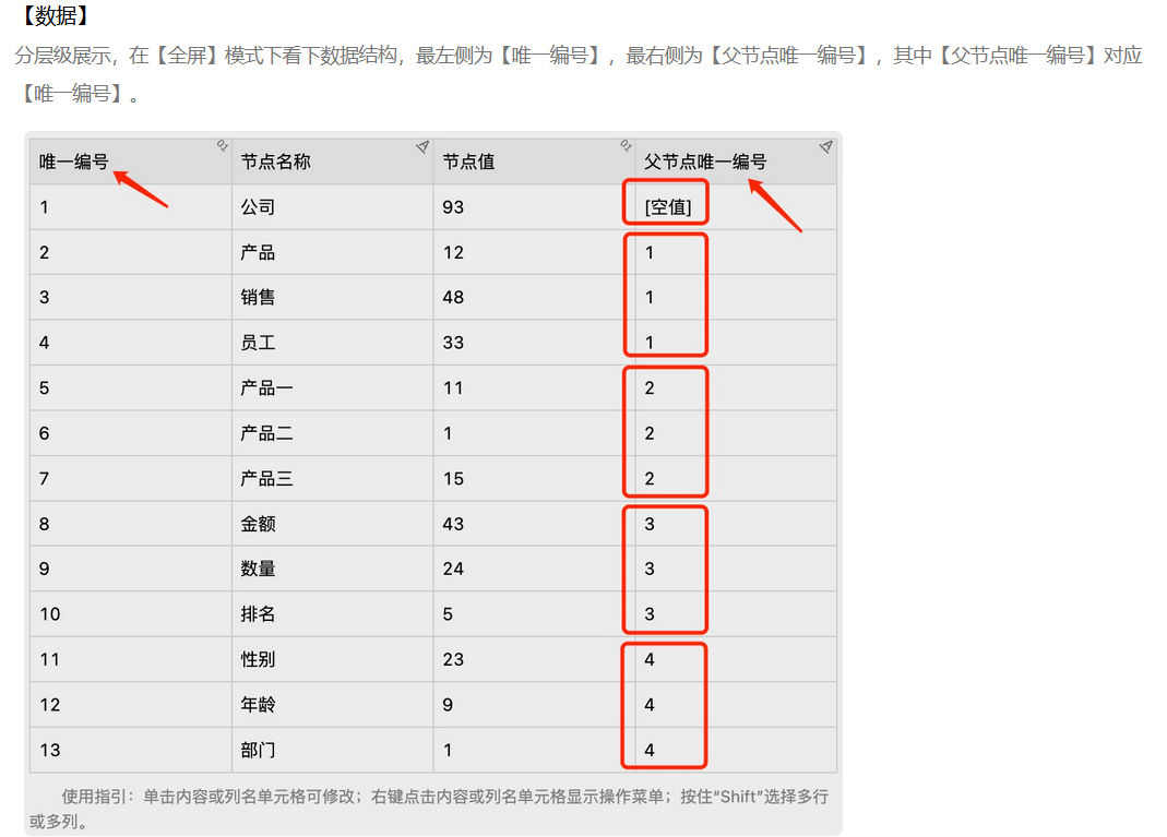 关于数据的填充-迪赛智慧数