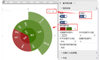 比玫瑰饼图还绚丽的旭日图，好看并实用-迪赛智慧数