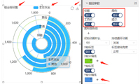 极环图与极扇图，进阶柱状图表，让数据展示不再局限-迪赛智慧数