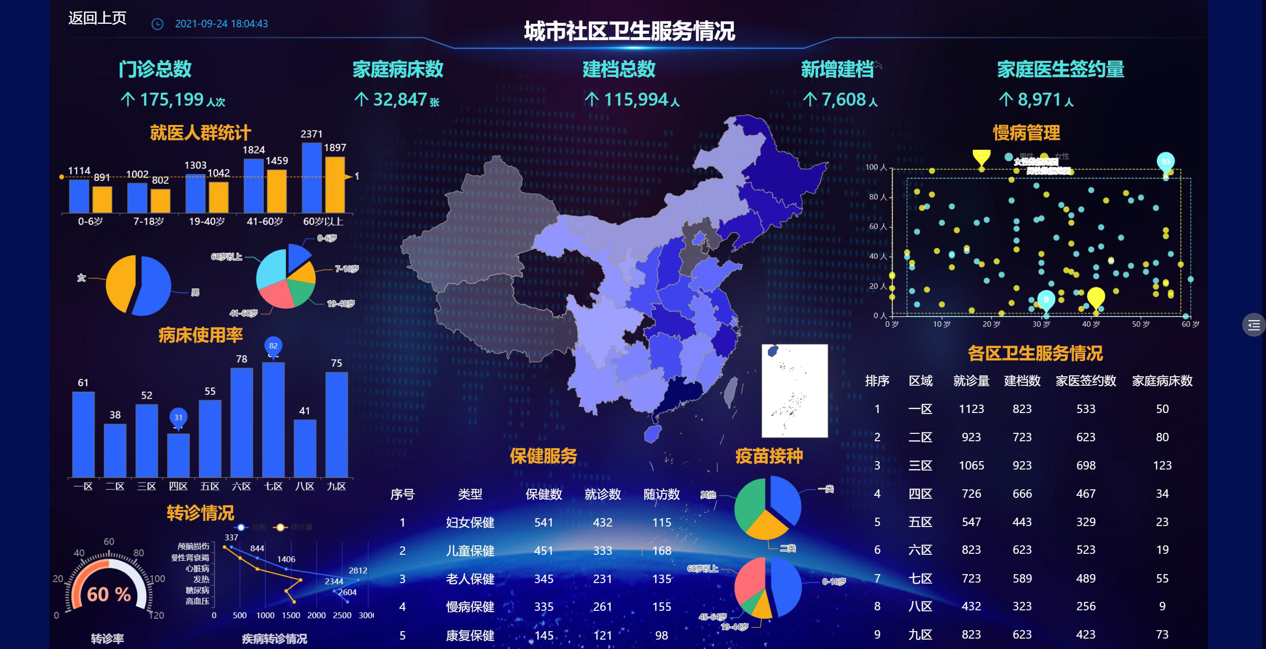 指标的具体数据-迪赛智慧数