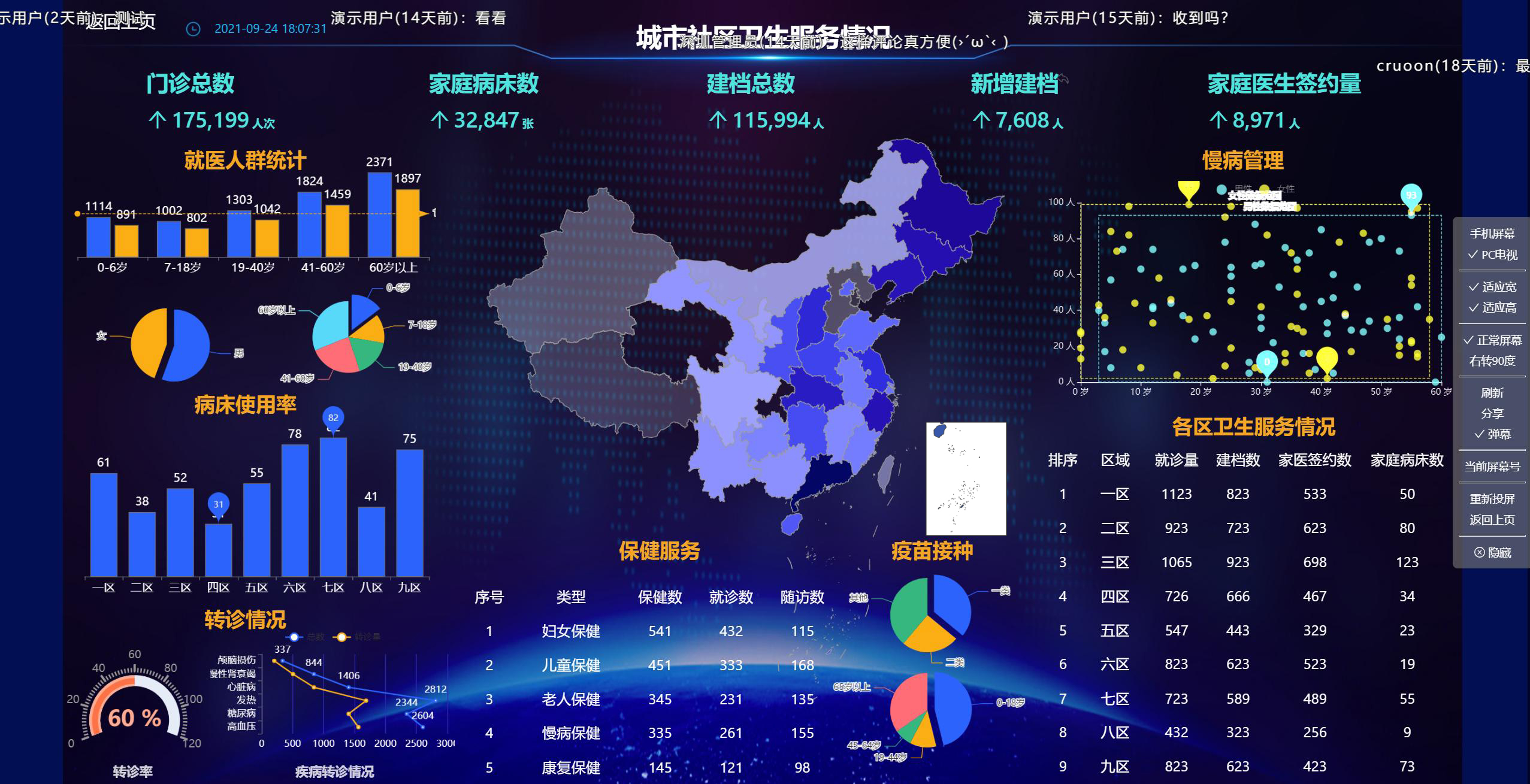 做大数据可视化-迪赛智慧数