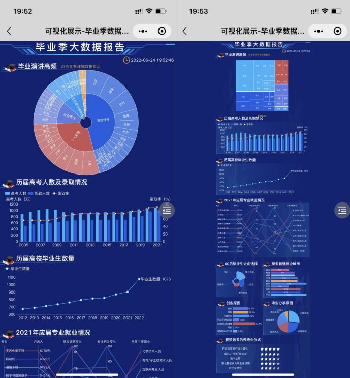 毕业可视化大屏移动端-迪赛智慧数