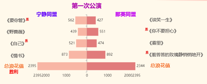 正负条形图-迪赛智慧数