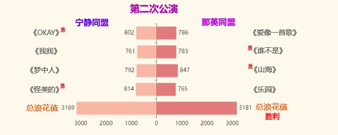 以正数形式显示-迪赛智慧数