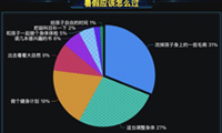 暑假数据分析，告诉你孩子暑假怎么过？-迪赛智慧数