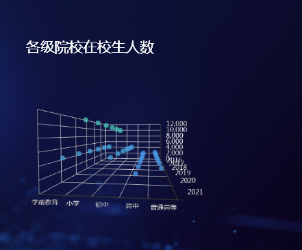 3D图表统计的优势-迪赛智慧数