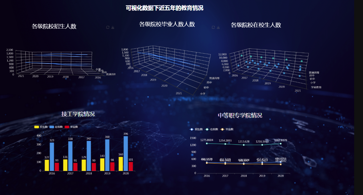 分析初中和高中的数据-迪赛智慧数