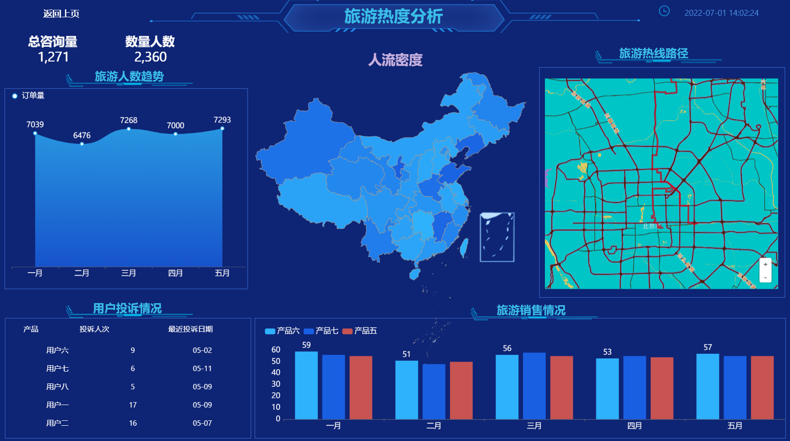 进行数据分析-迪赛智慧数