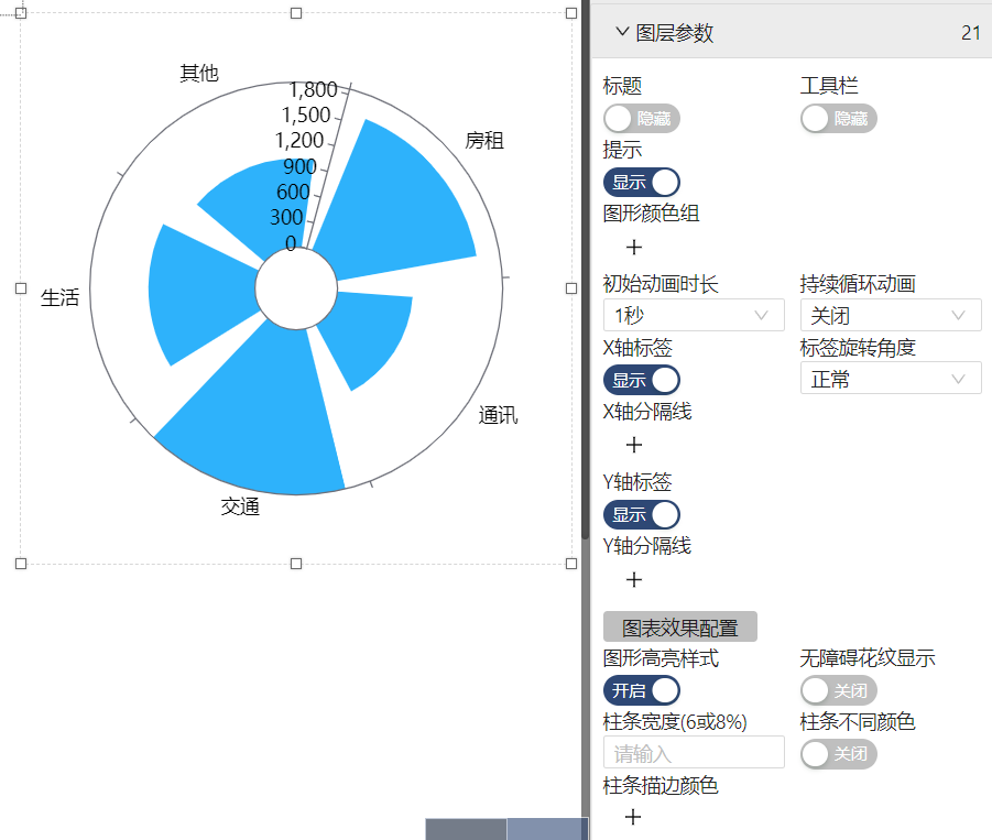 可以看到极坐标扇图支持很多个性化设置-迪赛智慧数