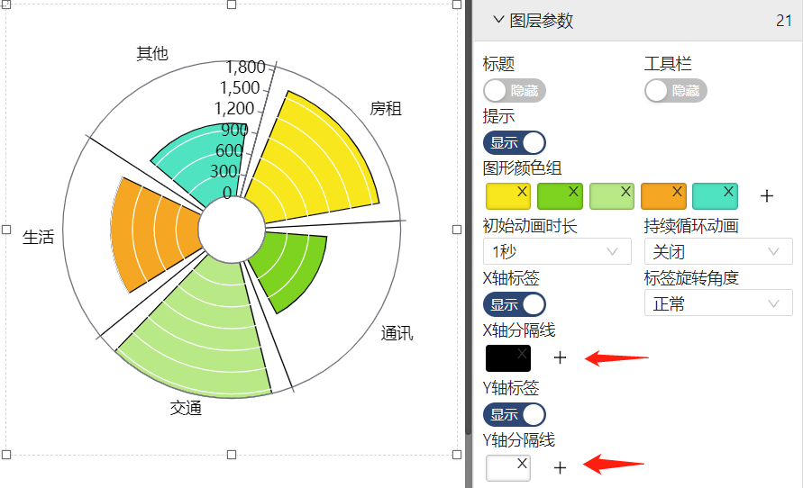 添加Y轴的分割线-迪赛智慧数