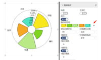柱状图之极坐标扇图，让数据展示直观又脱俗-迪赛智慧数