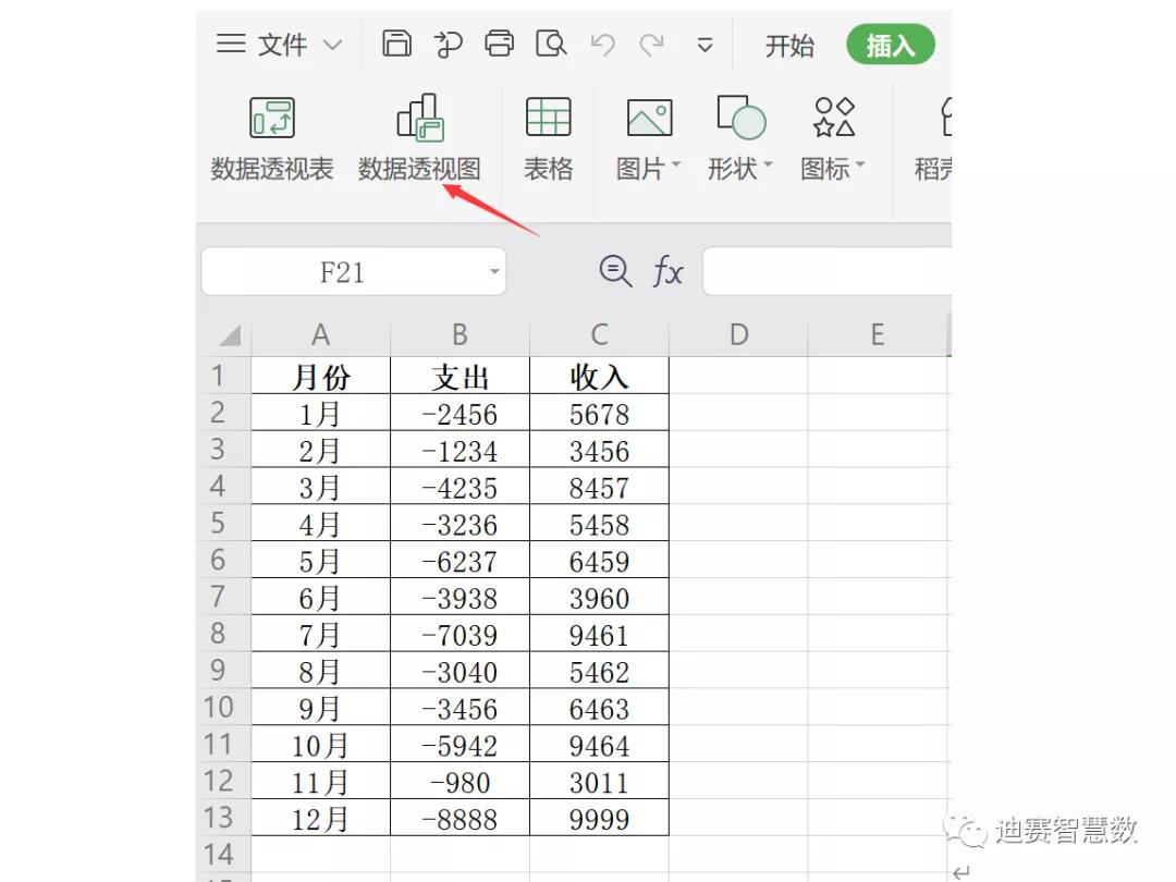 将数据表格制作成数据透视图表-迪赛智慧数