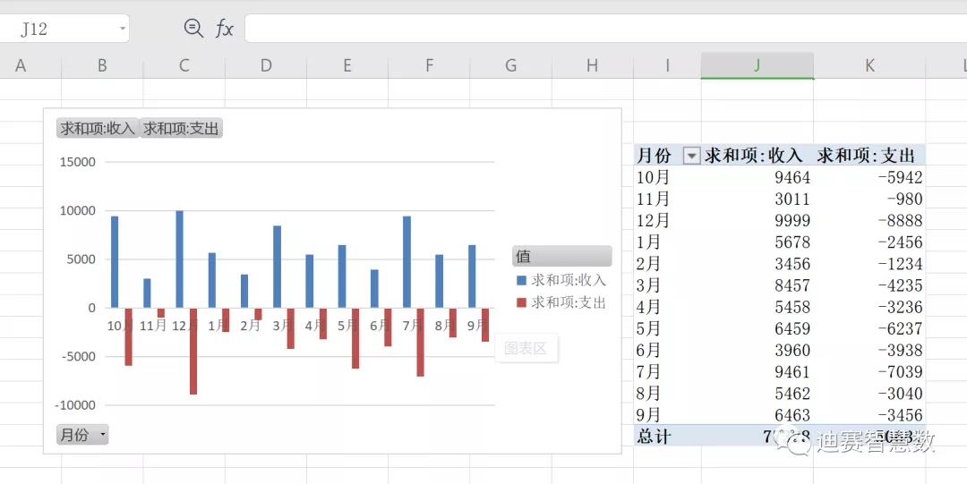 生成图例展示-迪赛智慧数