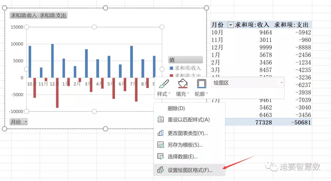 柱状图错位了-迪赛智慧数