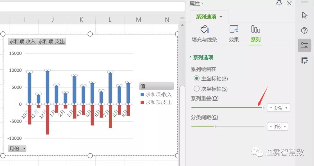 设置绘图区格式-迪赛智慧数