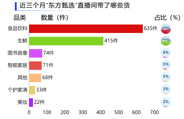 柱状图适合用作数据的对比-迪赛智慧数