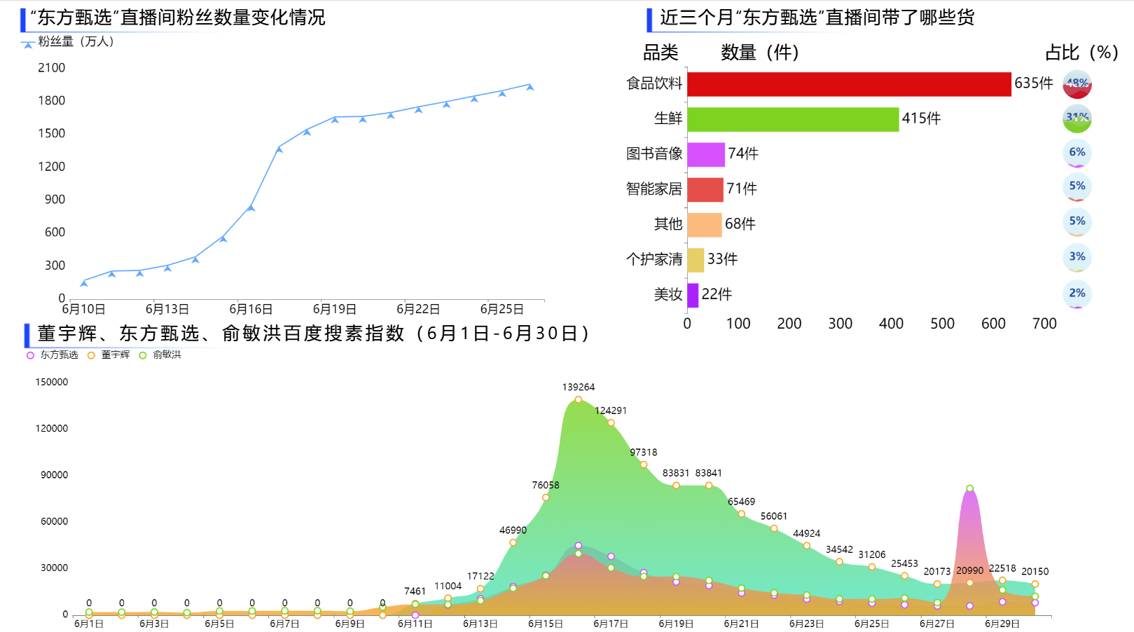 想了解更多图表-迪赛智慧数