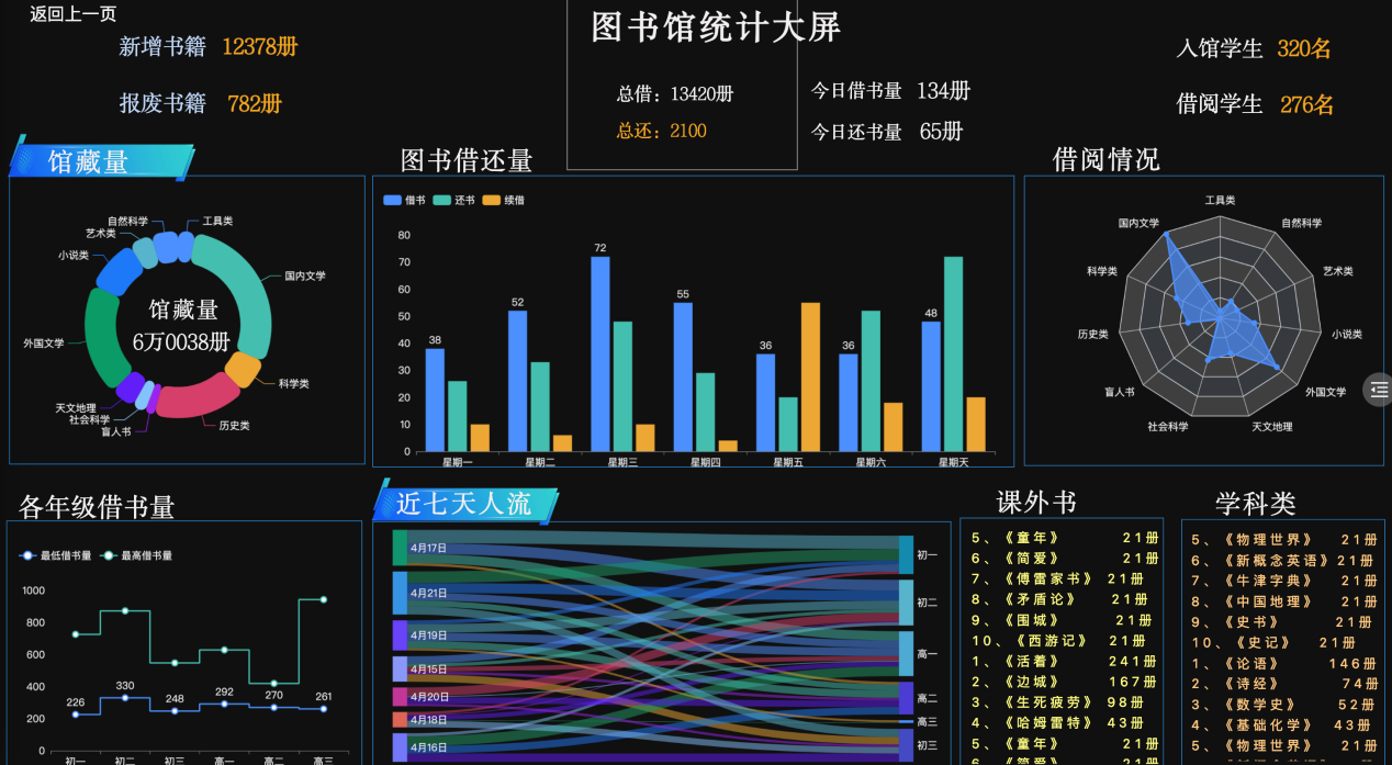 桑基图只是看起来比较复杂-迪赛智慧数