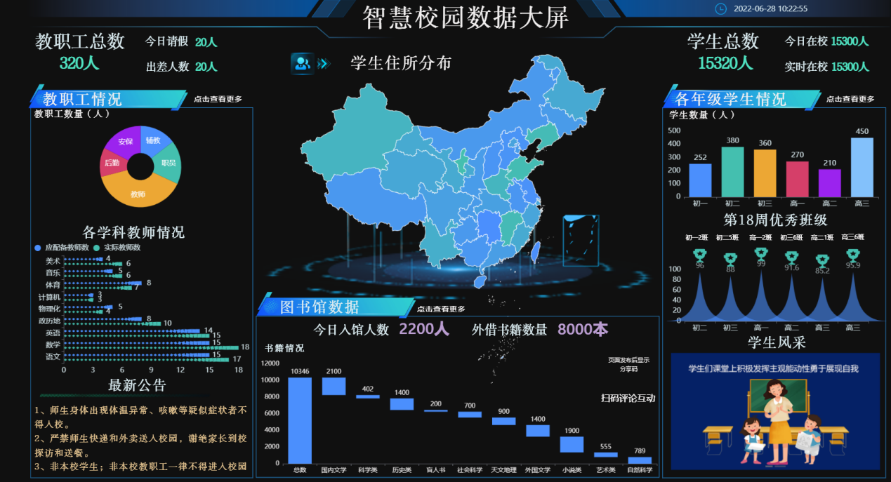 智慧校园的数据可视化大屏-迪赛智慧数