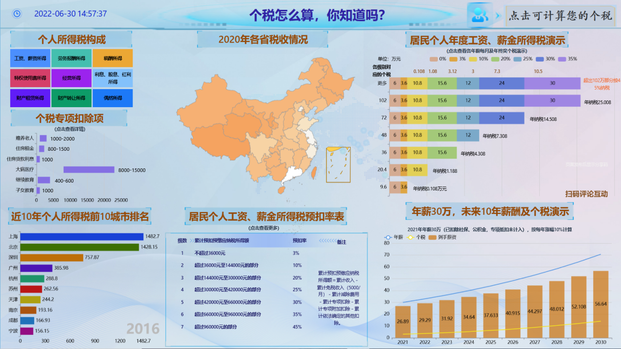 数据可视化之文本墙-迪赛智慧数