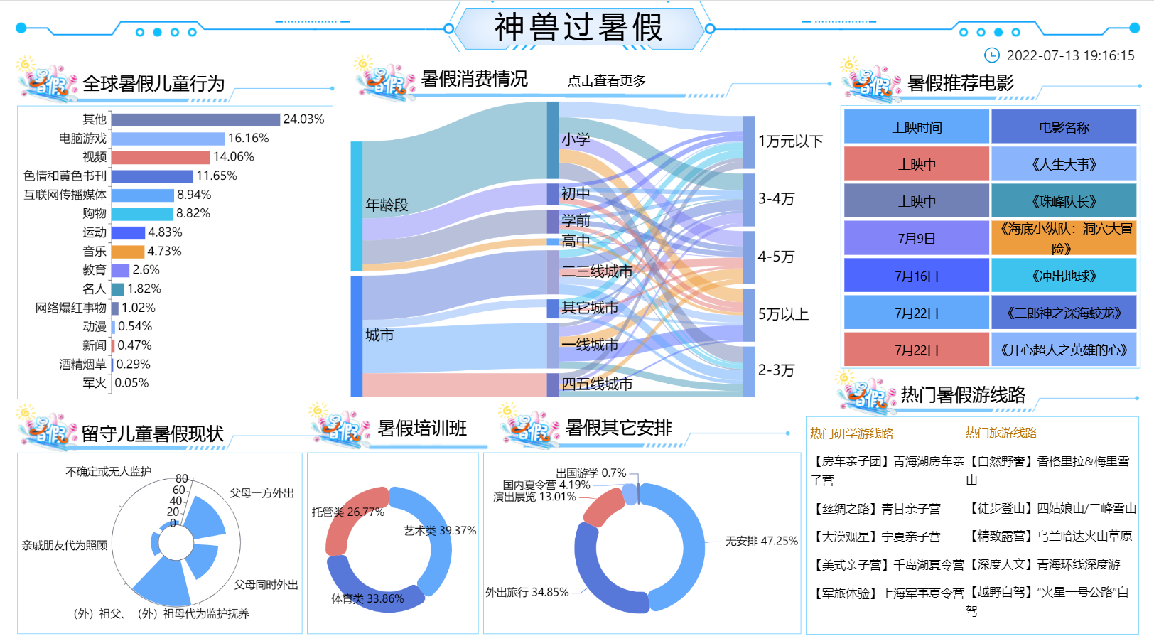 数据可视化之神兽过暑假-迪赛智慧数