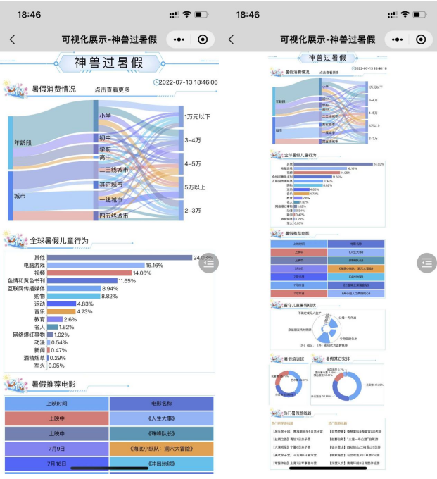 双减后的首个暑假，如何科学安排？-迪赛智慧数