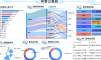 双减后，如何科学安排孩子的暑假？-迪赛智慧数