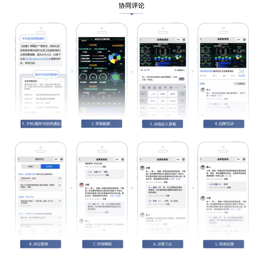 excel数据分析和生成图标-迪赛智慧数