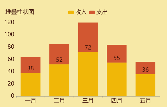 数据可视化之堆叠柱状图-迪赛智慧数