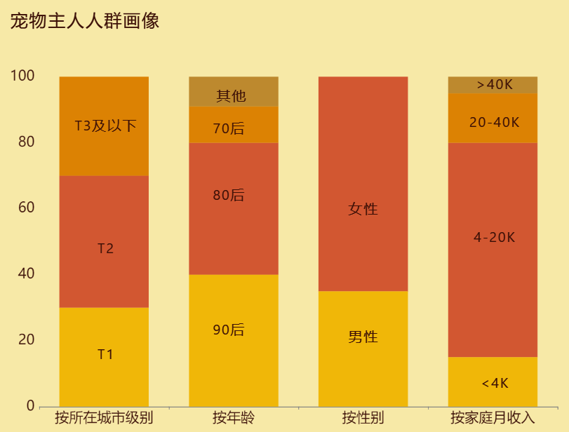 堆叠柱状图适用场景-迪赛智慧数