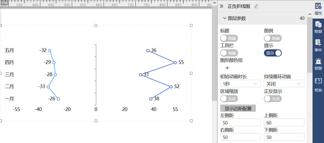 正负对比凸显数据趋势变化-迪赛智慧数